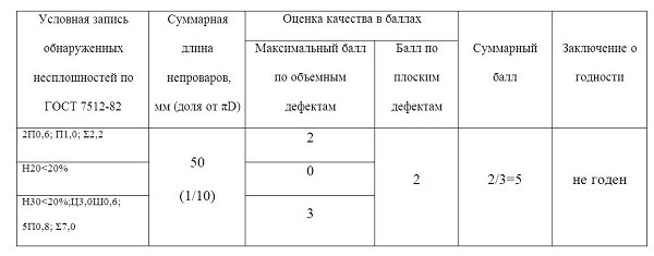 Исполнительная схема сварных стыков на подводящий газопровод