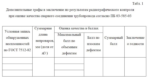 ПРАКТИКА РАДИОГРАФИЧЕСКОГО КОНТРОЛЯ СВАРНЫХ СОЕДИНЕНИЙ.