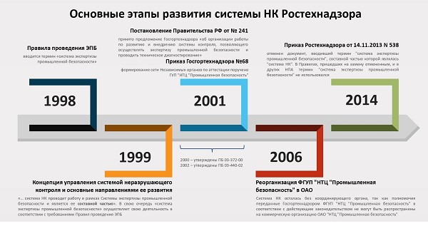 Что вместо рд 606. Смотреть фото Что вместо рд 606. Смотреть картинку Что вместо рд 606. Картинка про Что вместо рд 606. Фото Что вместо рд 606